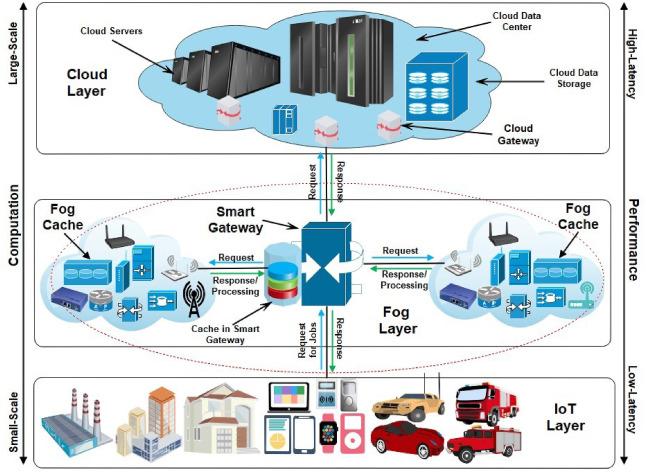 Caching Intelligente: Come implementarlo per Maggiore ‍Performance