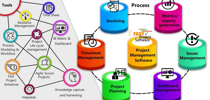 Boost di Produttività Gratis: I Migliori Strumenti di Project Management