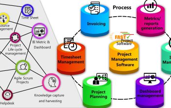 Potenzia la Tua Produttività: Strumenti Gratuiti di Project Management