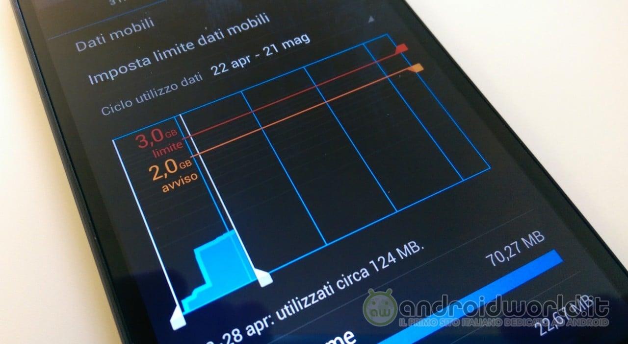 Strategie semplici per controllare il consumo dati mobile