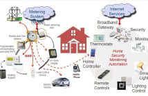 Zigbee vs Z-Wave: Scopri le Differenze nell’Automazione