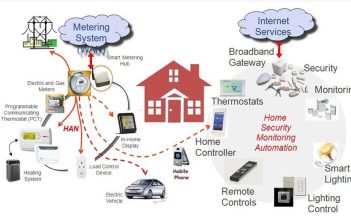 Zigbee vs Z-Wave: Scopri le Differenze nell’Automazione