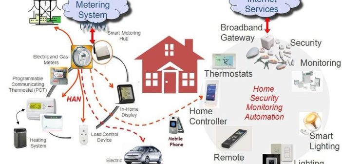 Zigbee vs Z-Wave: Scopri le Differenze nell’Automazione