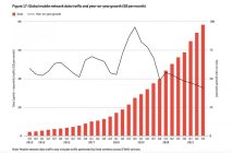 Strategie semplici per controllare il consumo dati mobile