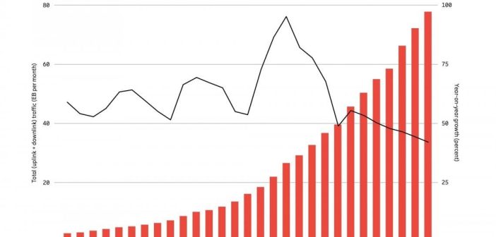 Strategie semplici per controllare il consumo dati mobile