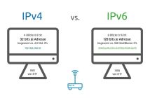 Guida all’Abilitazione di IPv6 per Reti Domestiche Veloci