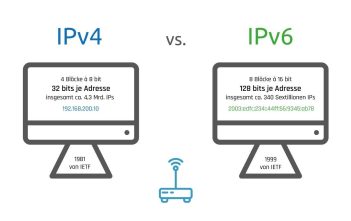 Guida all’Abilitazione di IPv6 per Reti Domestiche Veloci