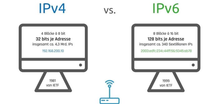 Guida all’Abilitazione di IPv6 per Reti Domestiche Veloci