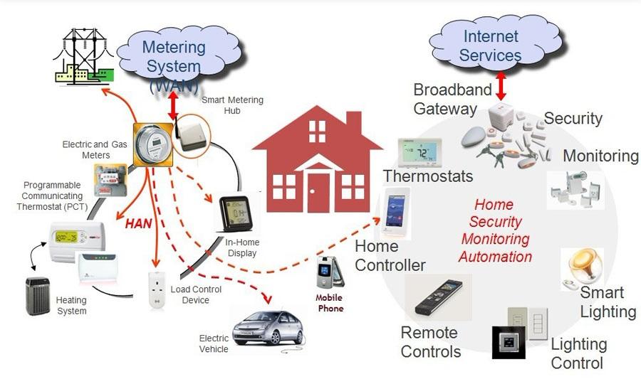 Zigbee vs. Z-Wave: Guida alle Differenze in Automazione Domestica