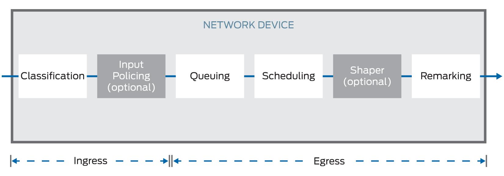 QoS sul Router: il ‍Tuo Alleato Segreto‌ per lo Streaming Perfetto?