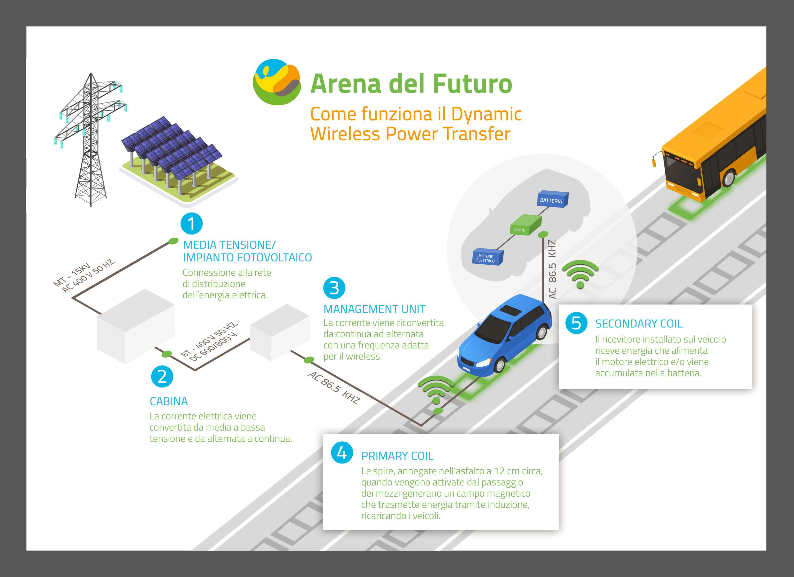 Tecnologia di ​Ricarica: Verso un ‌Futuro Senza Fili con Velocità e Comodità Superiori