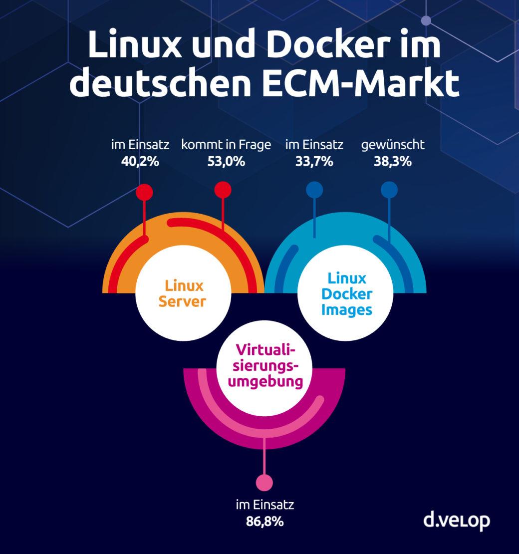 Isolamento Perfetto: Sfruttare docker per ​Sviluppo ⁢Efficienti