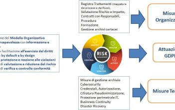 Scopri Strumenti Gratuiti per Verificare la Sicurezza dei Dati