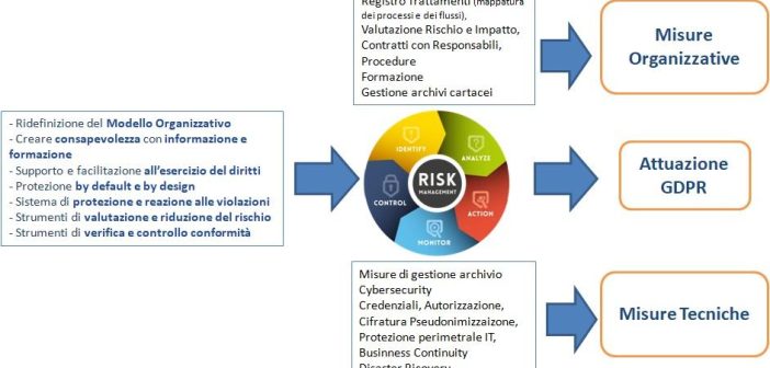 Scopri Strumenti Gratuiti per Verificare la Sicurezza dei Dati