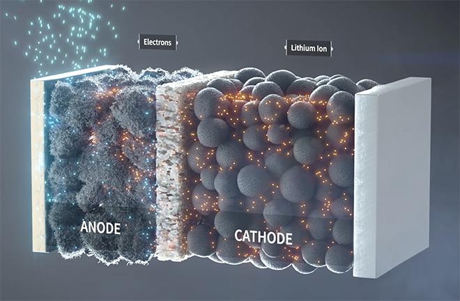 Batterie al Silicio: ‌La Rivoluzione negli Smartphone è‌ Vicina?