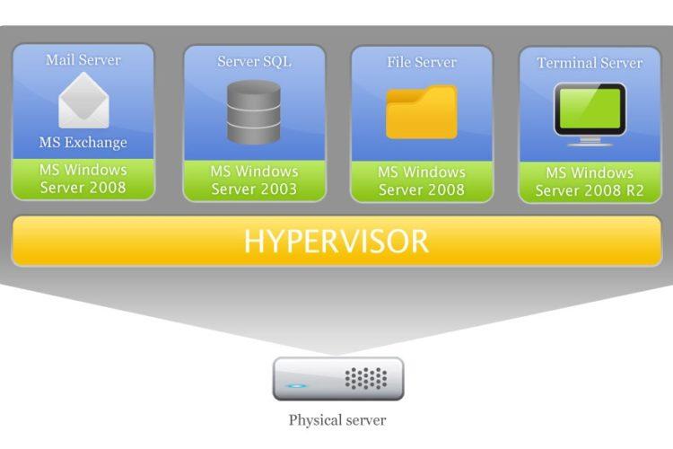 Vantaggi della Virtualizzazione: Un Mondo di Possibilità per i Test di sistemi‌ Operativi