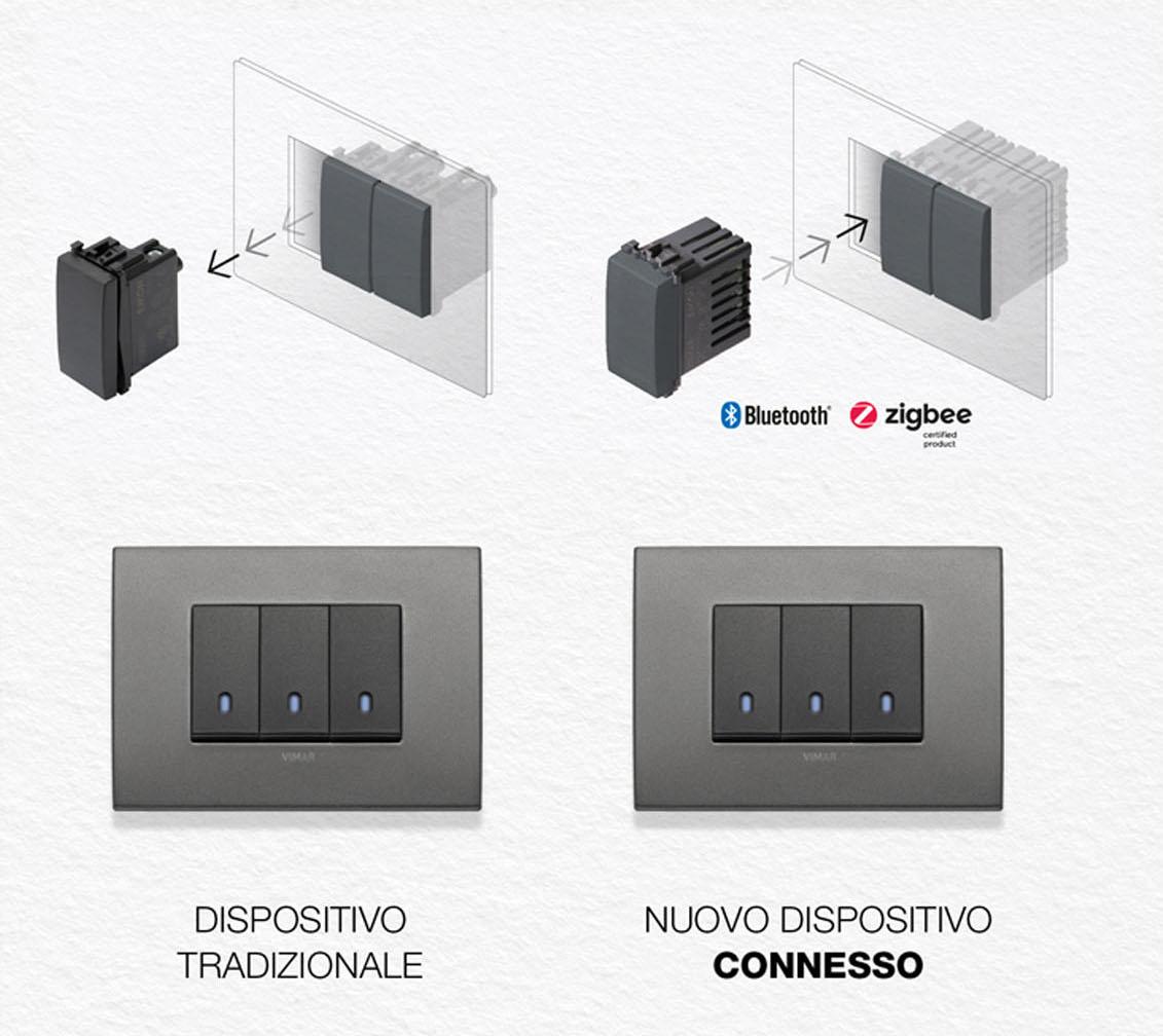 Rinnova la tua ​casa: integra vecchi ⁢dispositivi domotici