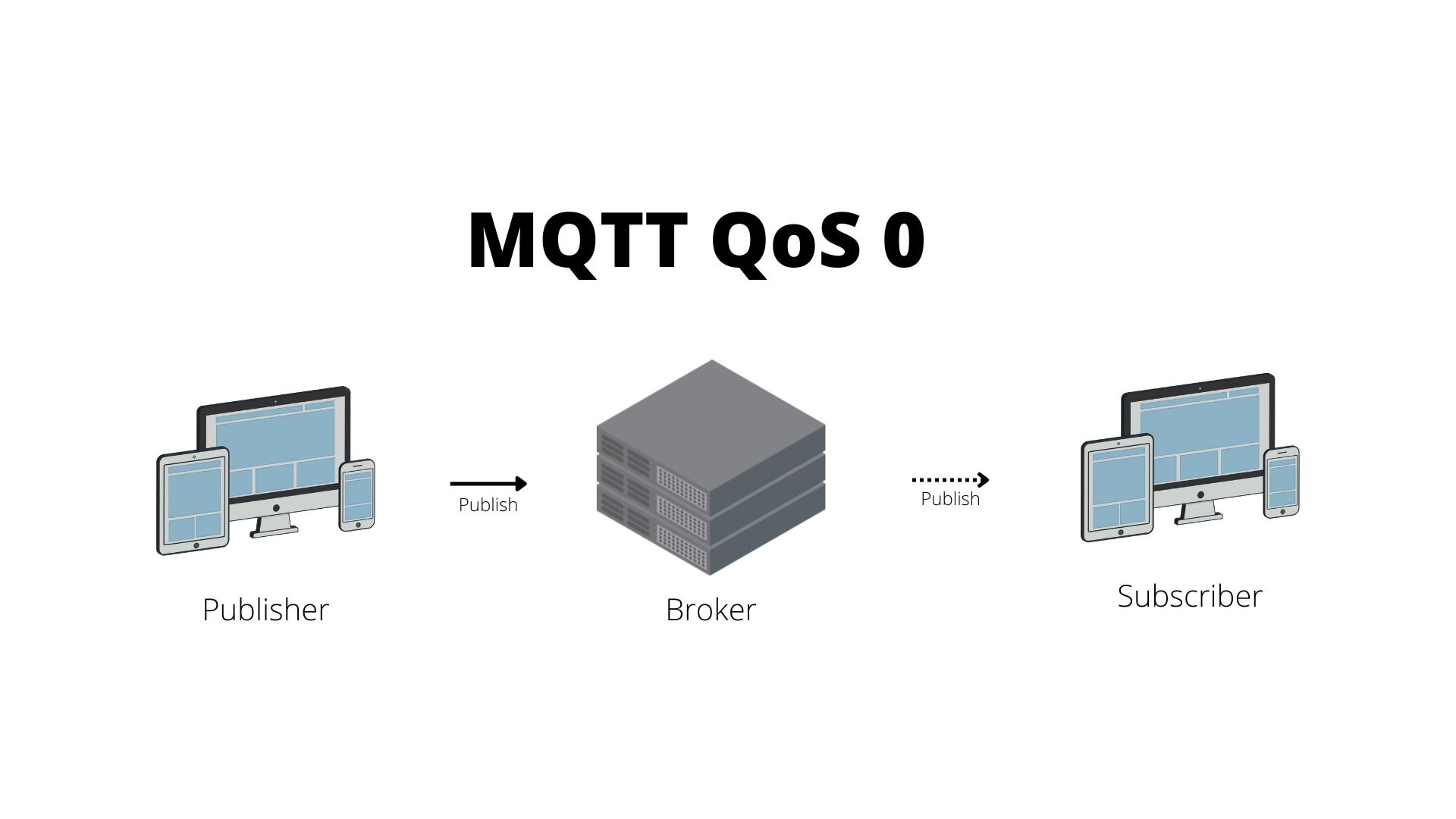 QoS sul Router: Vale la Pena per‌ Migliorare lo Streaming?