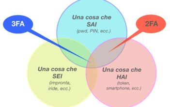Tutorial su Come Utilizzare l’Autenticazione a Due Fattori