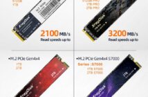 Consigli per la Scelta e l’Installazione di Memoria SSD nel Tuo Laptop