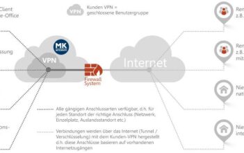 VPN: la storia delle reti private virtuali VPN: la storia delle reti private virtuali