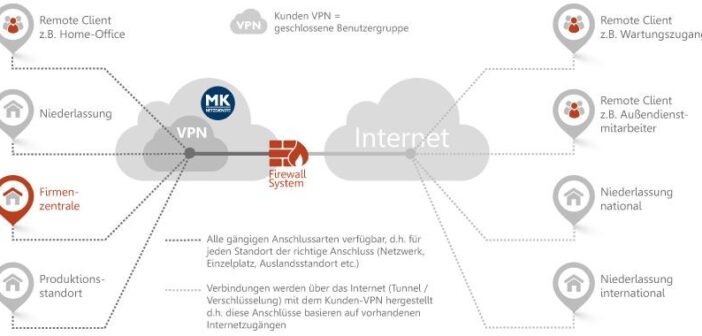 VPN: la storia delle reti private virtuali