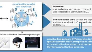 Crowdfunding tech: come Kickstarter cambiò l’innovazione
