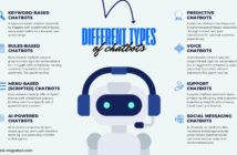 Chatbot: dai primi esperimenti a ELIZA fino all’AI moderna