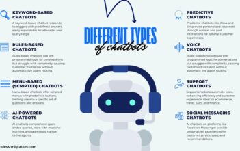 Chatbot: dai primi esperimenti a ELIZA fino all’AI moderna