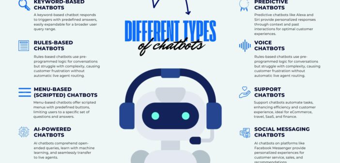 Chatbot: dai primi esperimenti a ELIZA fino all’AI moderna