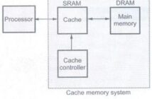 Evoluzione delle memorie cache nei processori Evoluzione delle memorie cache nei processori