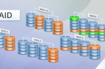 Come funzionano i sistemi RAID software e hardware