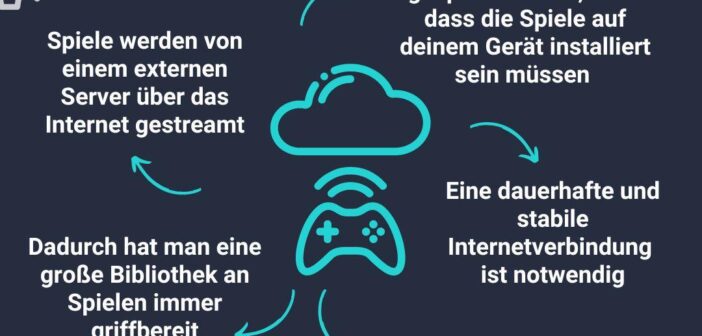 La rivoluzione dei servizi di cloud gaming
